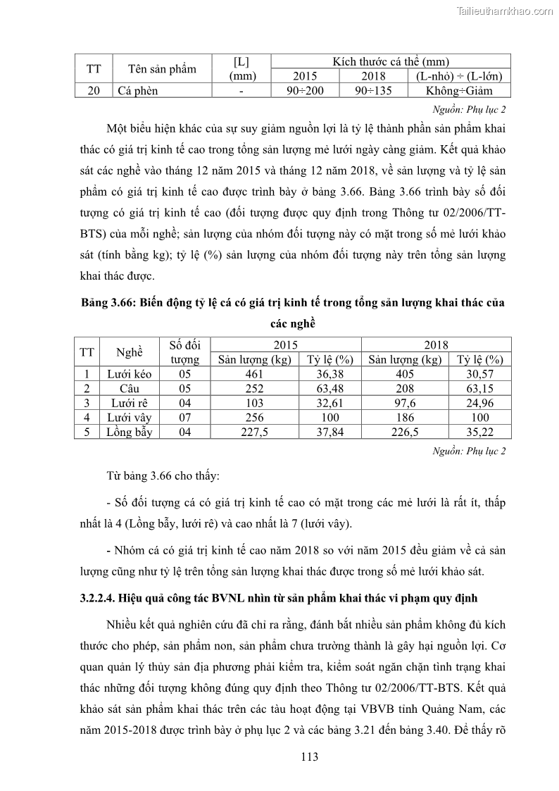 Luận án tiến sĩ khai thác thủy sản Nâng cao hiệu quả khai thác và bảo vệ nguồn lợi thủy sản tại vùng biển ven bờ tỉnh Quảng Nam - 11 Trang 129