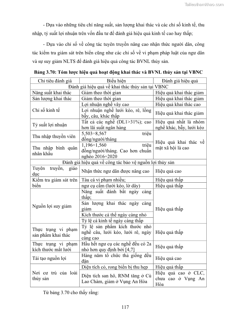 Luận án tiến sĩ khai thác thủy sản Nâng cao hiệu quả khai thác và bảo vệ nguồn lợi thủy sản tại vùng biển ven bờ tỉnh Quảng Nam - 12 Trang 133