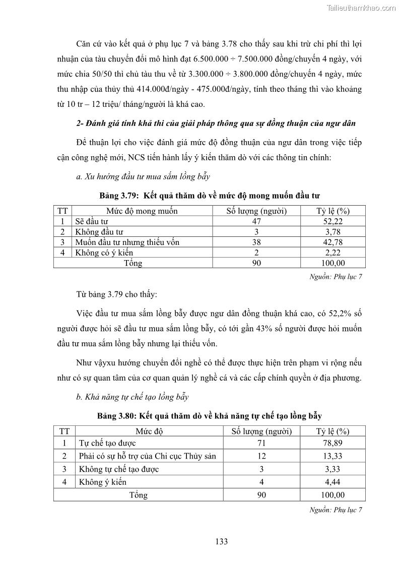 Luận án tiến sĩ khai thác thủy sản Nâng cao hiệu quả khai thác và bảo vệ nguồn lợi thủy sản tại vùng biển ven bờ tỉnh Quảng Nam - 13 Trang 149