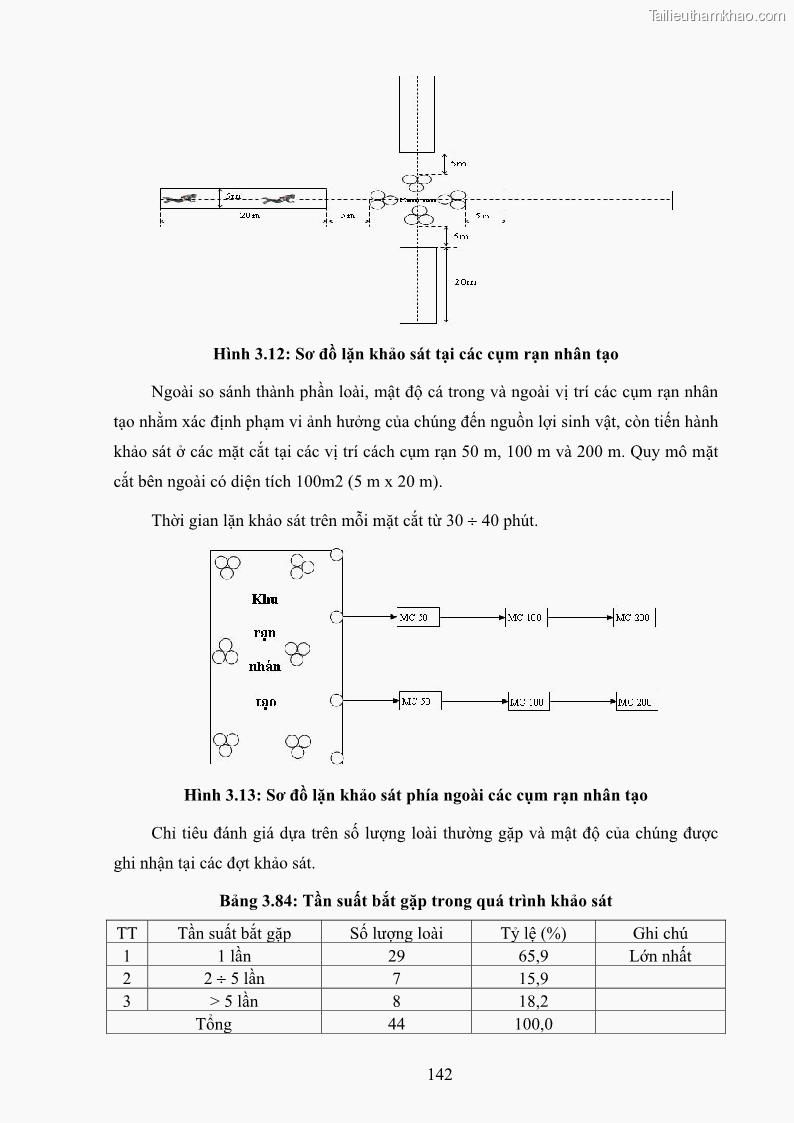 Luận án tiến sĩ khai thác thủy sản Nâng cao hiệu quả khai thác và bảo vệ nguồn lợi thủy sản tại vùng biển ven bờ tỉnh Quảng Nam - 14 Trang 158