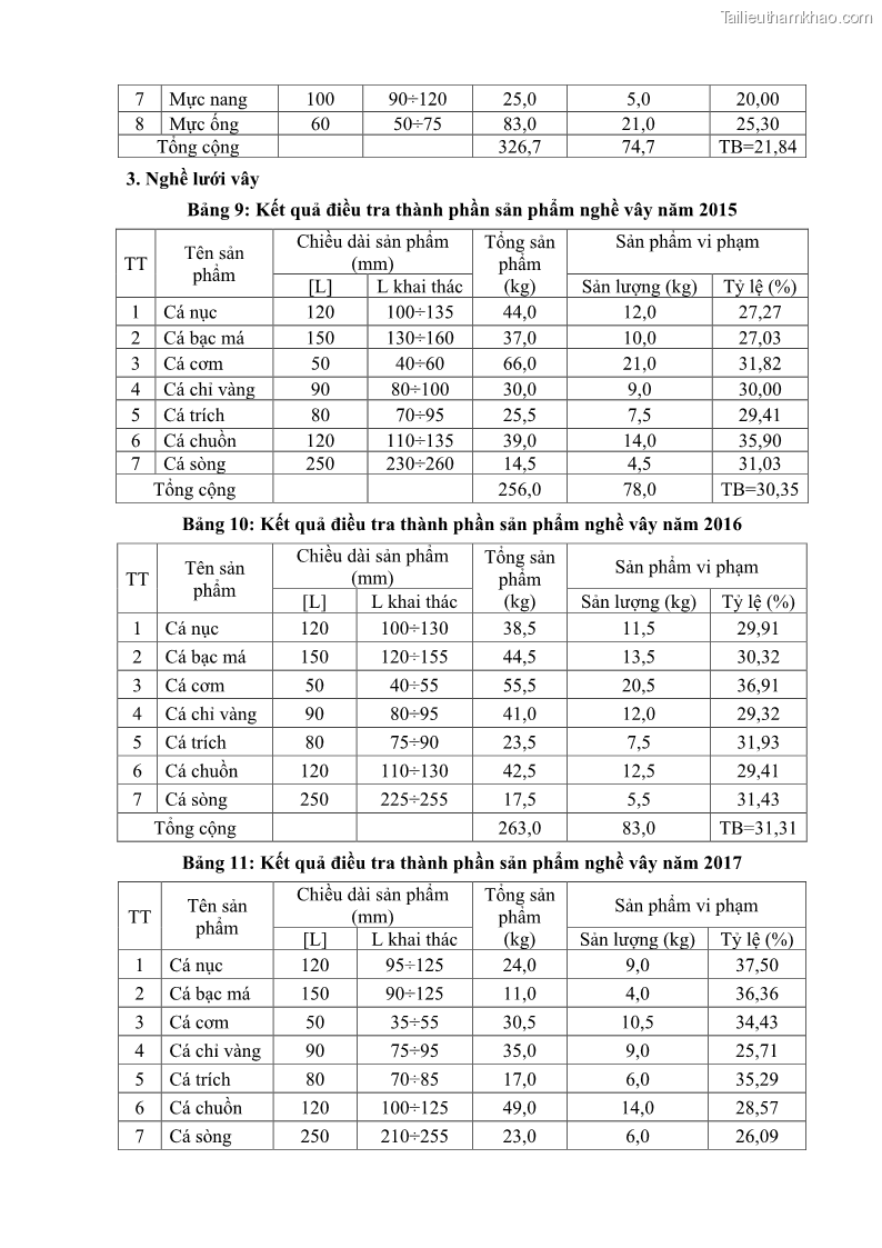 Luận án tiến sĩ khai thác thủy sản Nâng cao hiệu quả khai thác và bảo vệ nguồn lợi thủy sản tại vùng biển ven bờ tỉnh Quảng Nam - 17 Trang 203