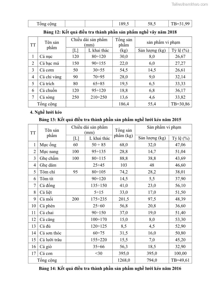 Luận án tiến sĩ khai thác thủy sản Nâng cao hiệu quả khai thác và bảo vệ nguồn lợi thủy sản tại vùng biển ven bờ tỉnh Quảng Nam - 17 Trang 204