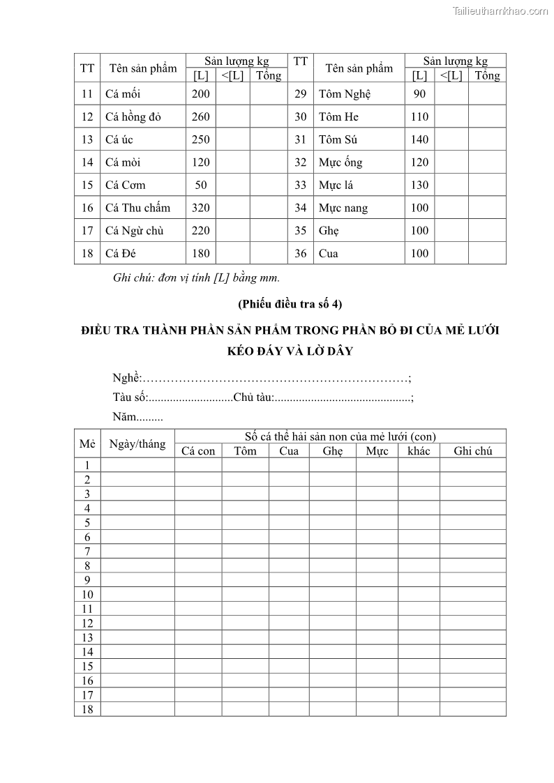 Luận án tiến sĩ khai thác thủy sản Nâng cao hiệu quả khai thác và bảo vệ nguồn lợi thủy sản tại vùng biển ven bờ tỉnh Quảng Nam - 17 Trang 199