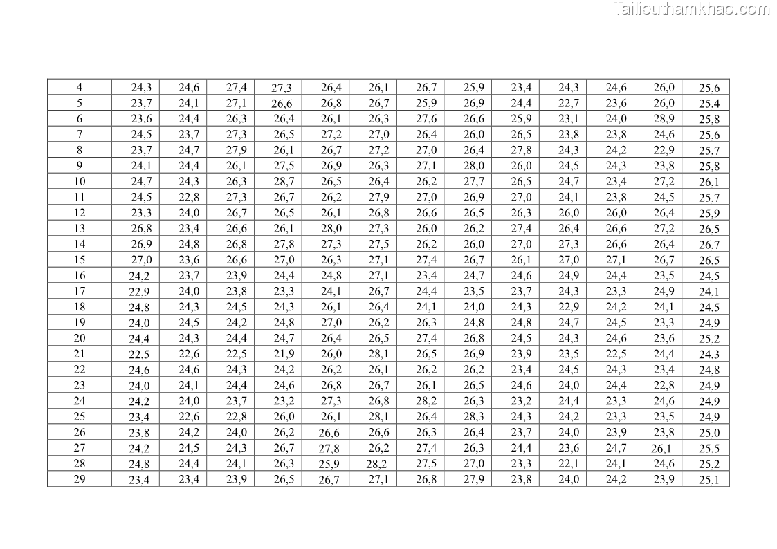 Luận án tiến sĩ khai thác thủy sản Nâng cao hiệu quả khai thác và bảo vệ nguồn lợi thủy sản tại vùng biển ven bờ tỉnh Quảng Nam - 18 Trang 216