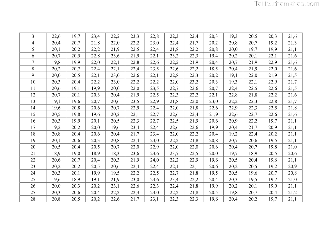 Luận án tiến sĩ khai thác thủy sản Nâng cao hiệu quả khai thác và bảo vệ nguồn lợi thủy sản tại vùng biển ven bờ tỉnh Quảng Nam - 19 Trang 220