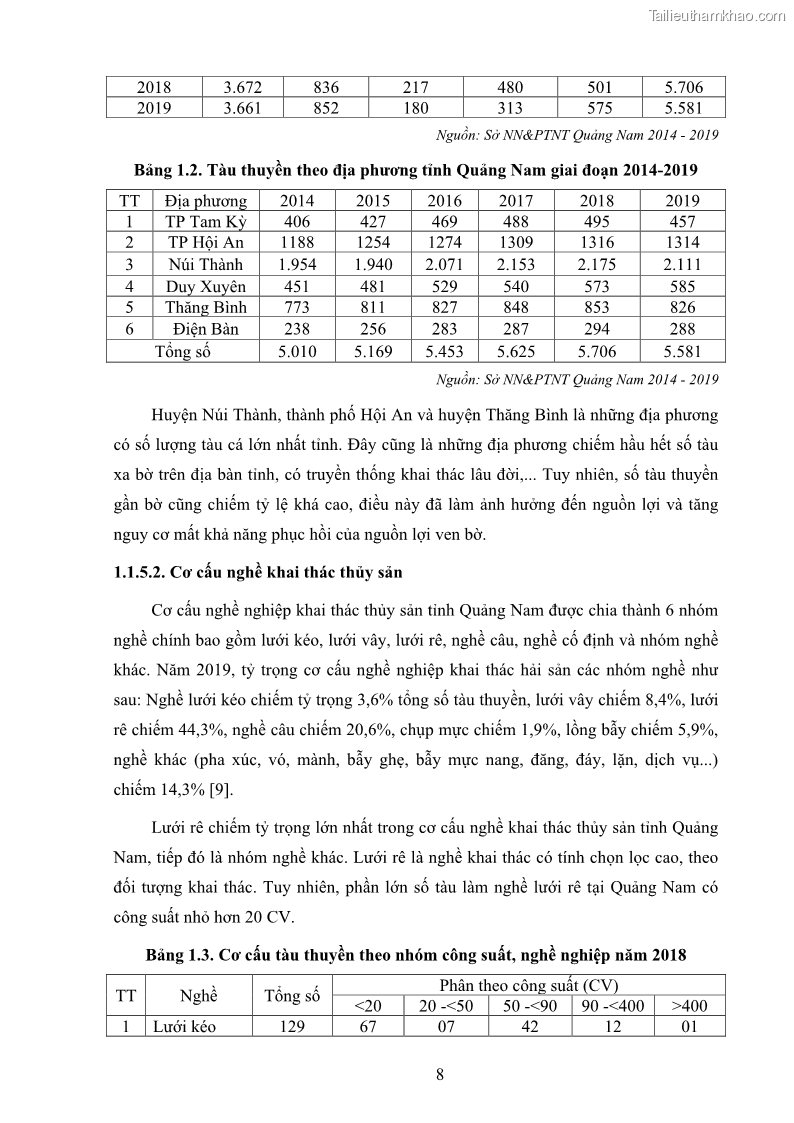 Luận án tiến sĩ khai thác thủy sản Nâng cao hiệu quả khai thác và bảo vệ nguồn lợi thủy sản tại vùng biển ven bờ tỉnh Quảng Nam - 2 Trang 24