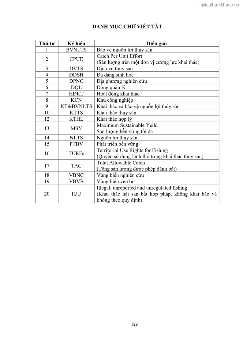 Luận án tiến sĩ khai thác thủy sản Nâng cao hiệu quả khai thác và bảo vệ nguồn lợi thủy sản tại vùng biển ven bờ tỉnh Quảng Nam - 2 Trang 14