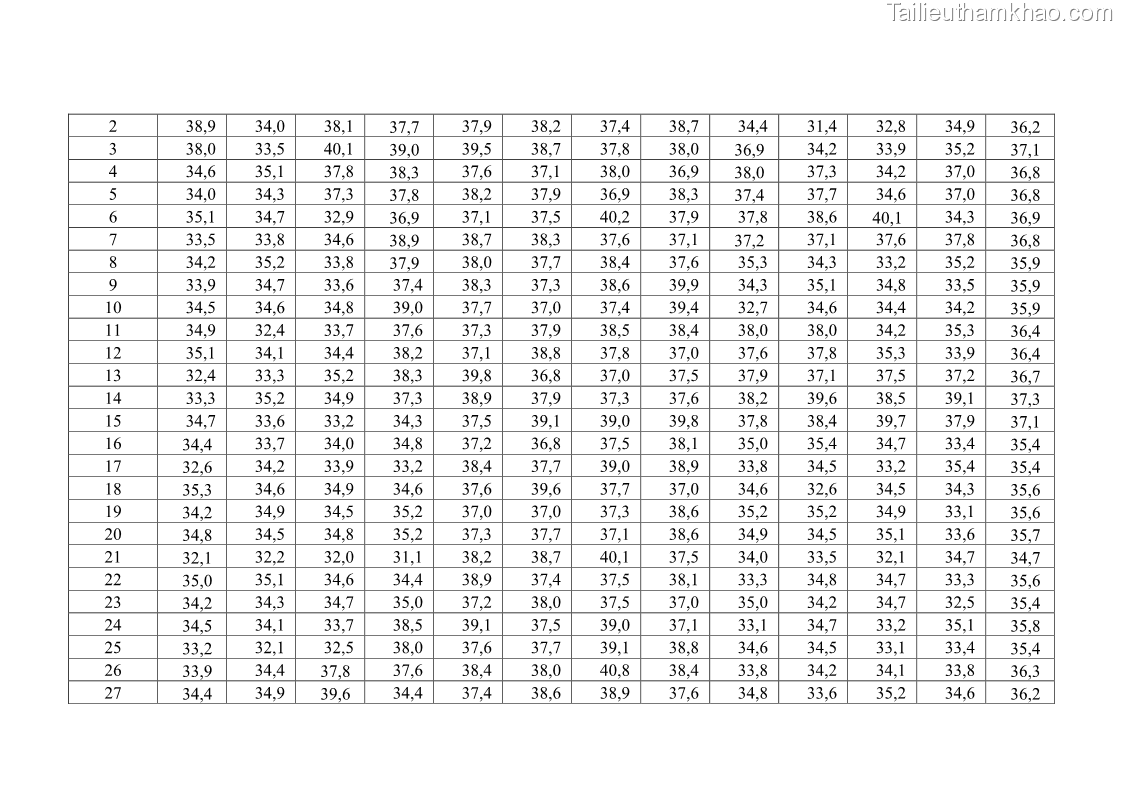 Luận án tiến sĩ khai thác thủy sản Nâng cao hiệu quả khai thác và bảo vệ nguồn lợi thủy sản tại vùng biển ven bờ tỉnh Quảng Nam - 21 Trang 242