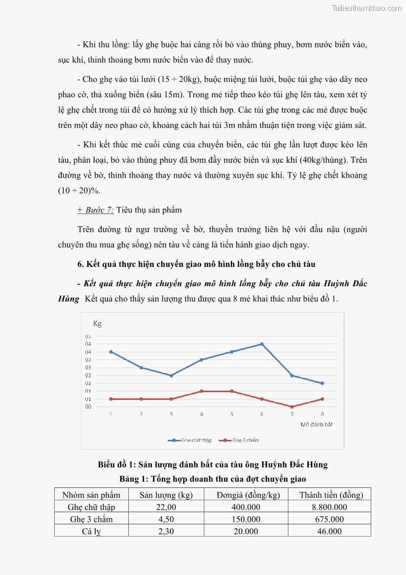 Luận án tiến sĩ khai thác thủy sản Nâng cao hiệu quả khai thác và bảo vệ nguồn lợi thủy sản tại vùng biển ven bờ tỉnh Quảng Nam - 22 Trang 255