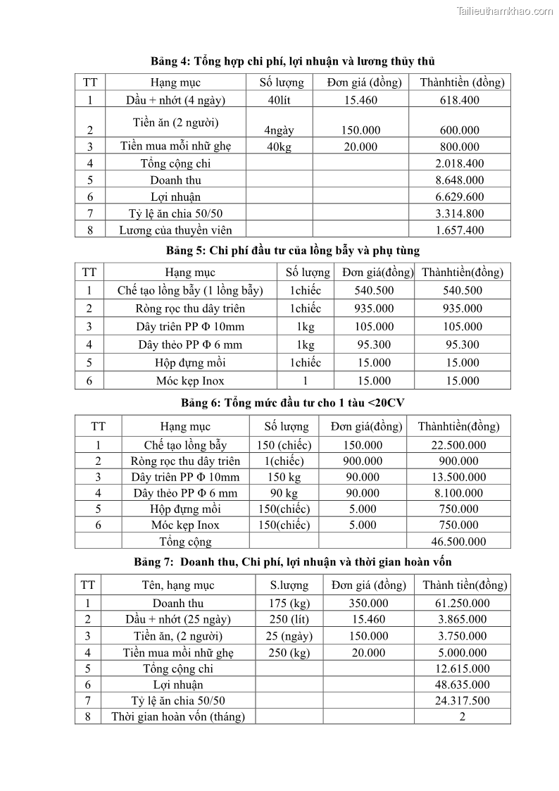 Luận án tiến sĩ khai thác thủy sản Nâng cao hiệu quả khai thác và bảo vệ nguồn lợi thủy sản tại vùng biển ven bờ tỉnh Quảng Nam - 22 Trang 257