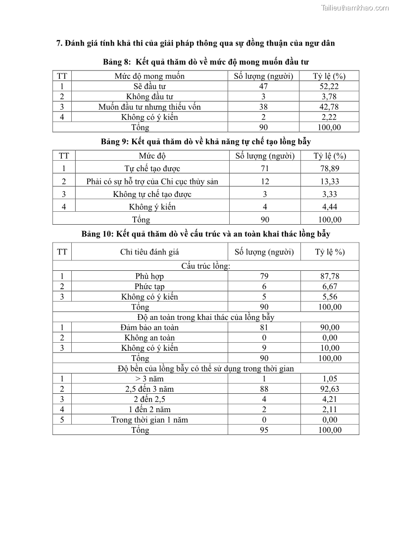 Luận án tiến sĩ khai thác thủy sản Nâng cao hiệu quả khai thác và bảo vệ nguồn lợi thủy sản tại vùng biển ven bờ tỉnh Quảng Nam - 22 Trang 258