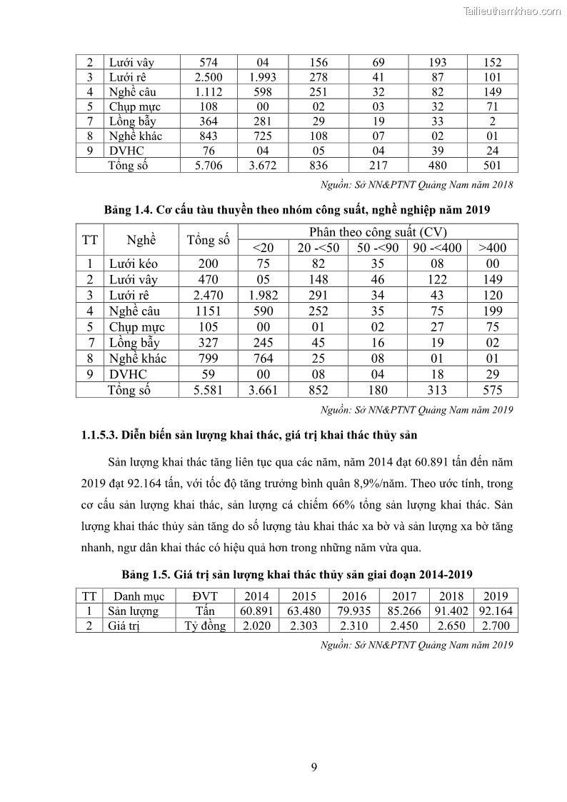 Luận án tiến sĩ khai thác thủy sản Nâng cao hiệu quả khai thác và bảo vệ nguồn lợi thủy sản tại vùng biển ven bờ tỉnh Quảng Nam - 3 Trang 25
