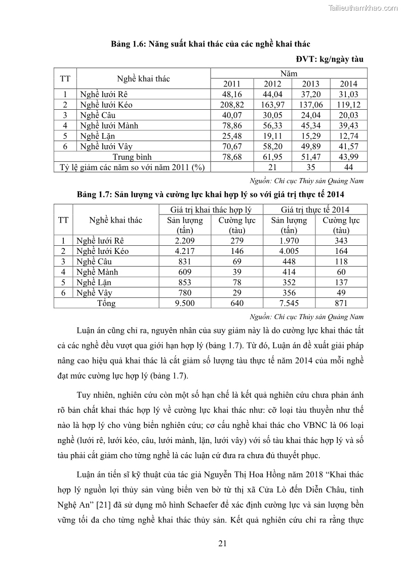 Luận án tiến sĩ khai thác thủy sản Nâng cao hiệu quả khai thác và bảo vệ nguồn lợi thủy sản tại vùng biển ven bờ tỉnh Quảng Nam - 4 Trang 37