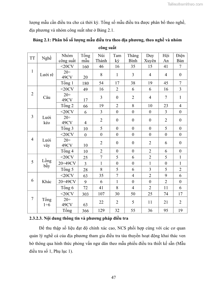 Luận án tiến sĩ khai thác thủy sản Nâng cao hiệu quả khai thác và bảo vệ nguồn lợi thủy sản tại vùng biển ven bờ tỉnh Quảng Nam - 6 Trang 63