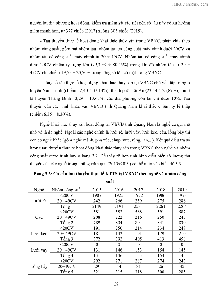 Luận án tiến sĩ khai thác thủy sản Nâng cao hiệu quả khai thác và bảo vệ nguồn lợi thủy sản tại vùng biển ven bờ tỉnh Quảng Nam - 7 Trang 75