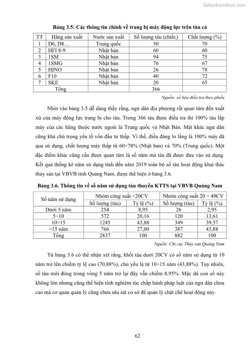 Luận án tiến sĩ khai thác thủy sản Nâng cao hiệu quả khai thác và bảo vệ nguồn lợi thủy sản tại vùng biển ven bờ tỉnh Quảng Nam - 7 Trang 78