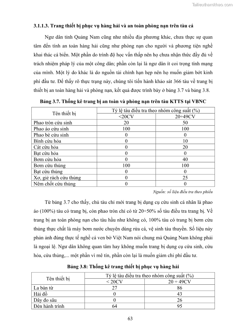 Luận án tiến sĩ khai thác thủy sản Nâng cao hiệu quả khai thác và bảo vệ nguồn lợi thủy sản tại vùng biển ven bờ tỉnh Quảng Nam - 7 Trang 79