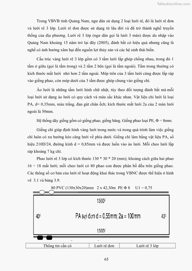 Luận án tiến sĩ khai thác thủy sản Nâng cao hiệu quả khai thác và bảo vệ nguồn lợi thủy sản tại vùng biển ven bờ tỉnh Quảng Nam - 7 Trang 81