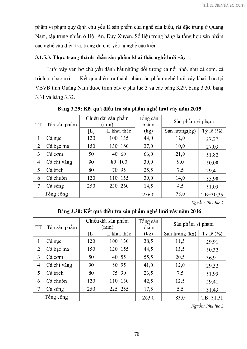 Luận án tiến sĩ khai thác thủy sản Nâng cao hiệu quả khai thác và bảo vệ nguồn lợi thủy sản tại vùng biển ven bờ tỉnh Quảng Nam - 8 Trang 94