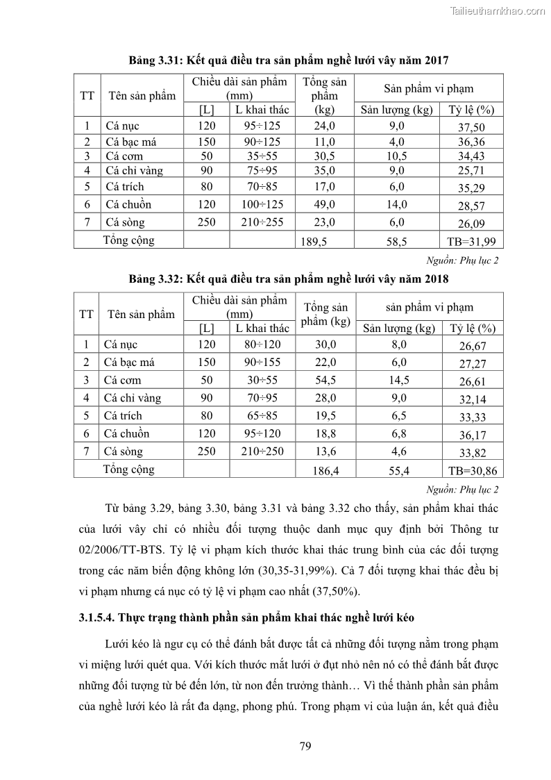 Luận án tiến sĩ khai thác thủy sản Nâng cao hiệu quả khai thác và bảo vệ nguồn lợi thủy sản tại vùng biển ven bờ tỉnh Quảng Nam - 8 Trang 95