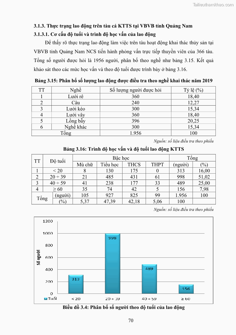 Luận án tiến sĩ khai thác thủy sản Nâng cao hiệu quả khai thác và bảo vệ nguồn lợi thủy sản tại vùng biển ven bờ tỉnh Quảng Nam - 8 Trang 86