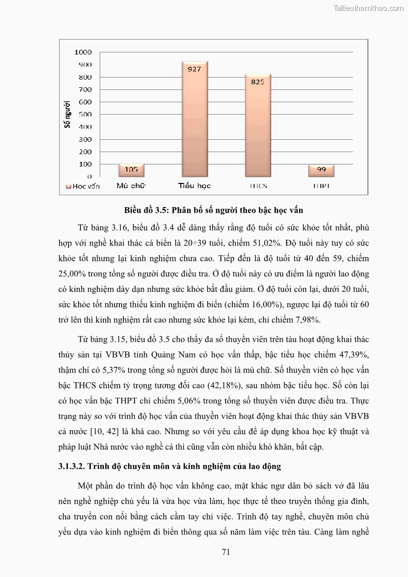 Luận án tiến sĩ khai thác thủy sản Nâng cao hiệu quả khai thác và bảo vệ nguồn lợi thủy sản tại vùng biển ven bờ tỉnh Quảng Nam - 8 Trang 87