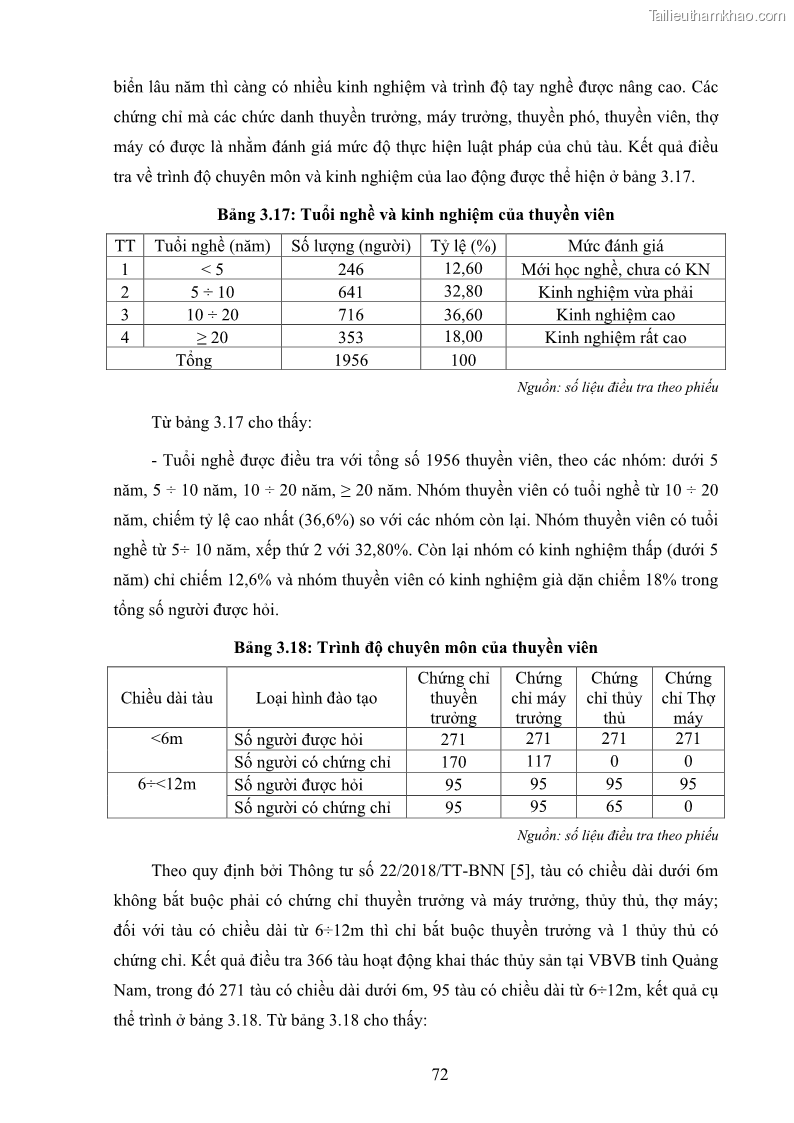 Luận án tiến sĩ khai thác thủy sản Nâng cao hiệu quả khai thác và bảo vệ nguồn lợi thủy sản tại vùng biển ven bờ tỉnh Quảng Nam - 8 Trang 88