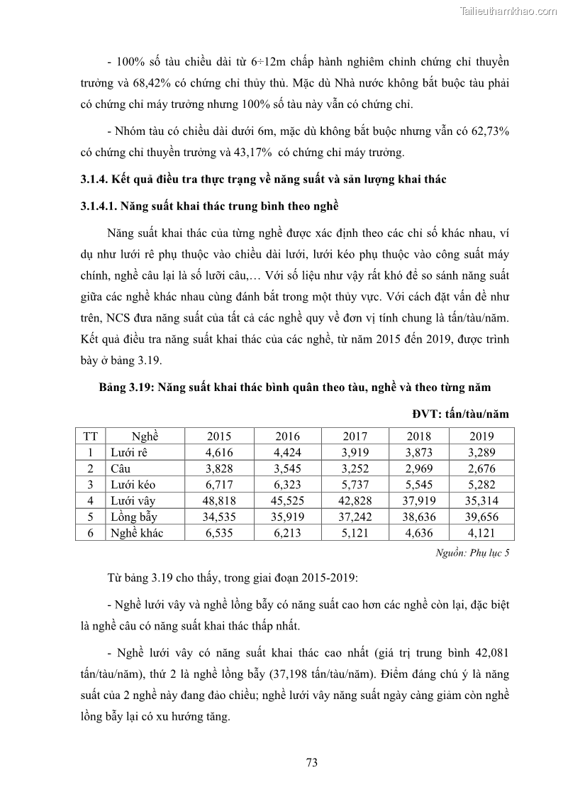 Luận án tiến sĩ khai thác thủy sản Nâng cao hiệu quả khai thác và bảo vệ nguồn lợi thủy sản tại vùng biển ven bờ tỉnh Quảng Nam - 8 Trang 89