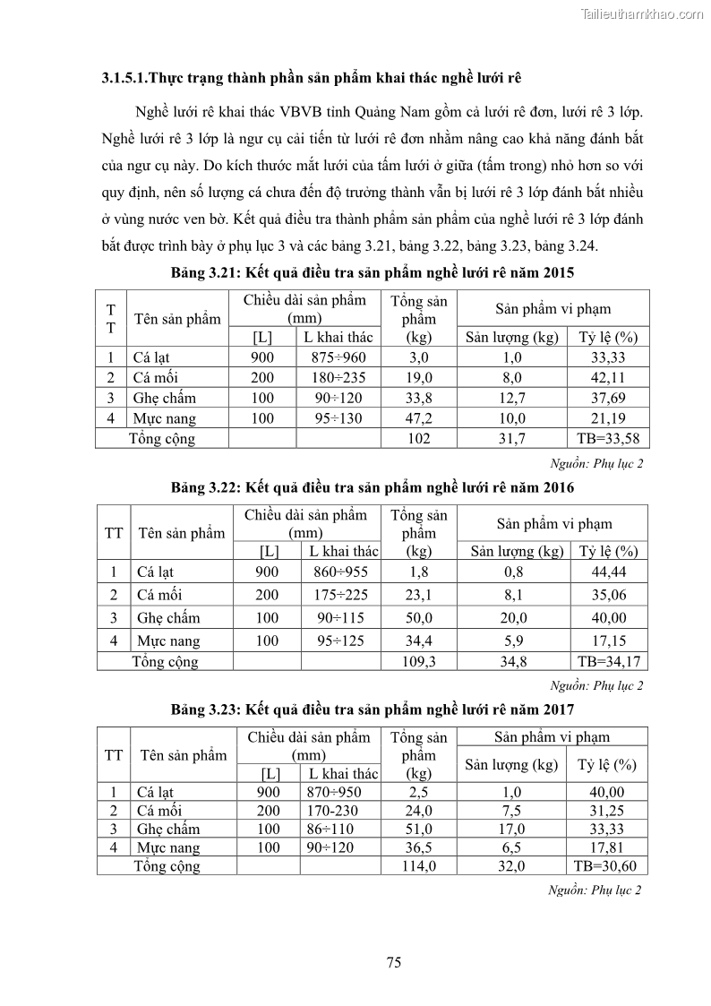 Luận án tiến sĩ khai thác thủy sản Nâng cao hiệu quả khai thác và bảo vệ nguồn lợi thủy sản tại vùng biển ven bờ tỉnh Quảng Nam - 8 Trang 91