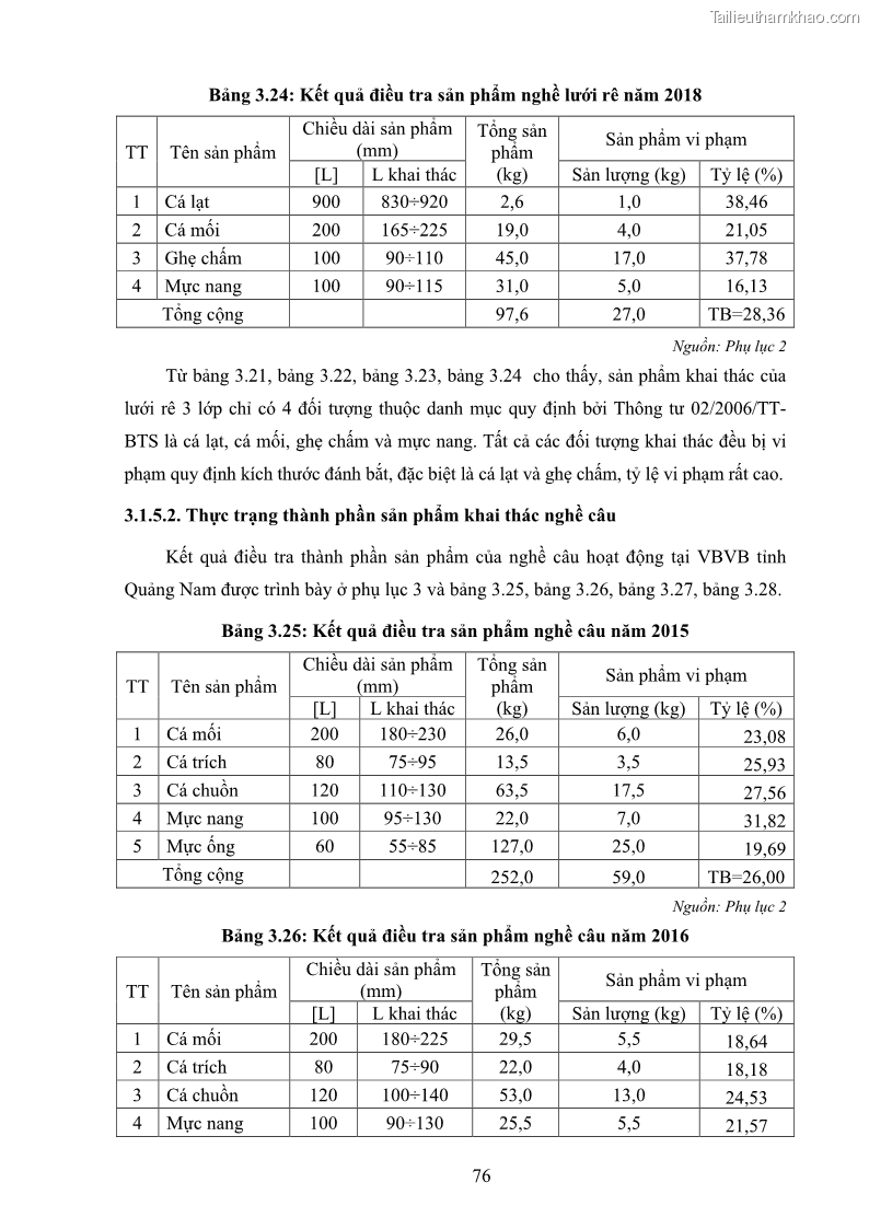 Luận án tiến sĩ khai thác thủy sản Nâng cao hiệu quả khai thác và bảo vệ nguồn lợi thủy sản tại vùng biển ven bờ tỉnh Quảng Nam - 8 Trang 92