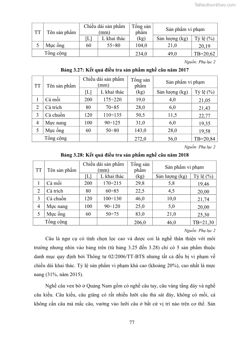Luận án tiến sĩ khai thác thủy sản Nâng cao hiệu quả khai thác và bảo vệ nguồn lợi thủy sản tại vùng biển ven bờ tỉnh Quảng Nam - 8 Trang 93