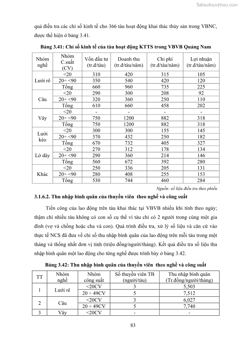 Luận án tiến sĩ khai thác thủy sản Nâng cao hiệu quả khai thác và bảo vệ nguồn lợi thủy sản tại vùng biển ven bờ tỉnh Quảng Nam - 9 Trang 99