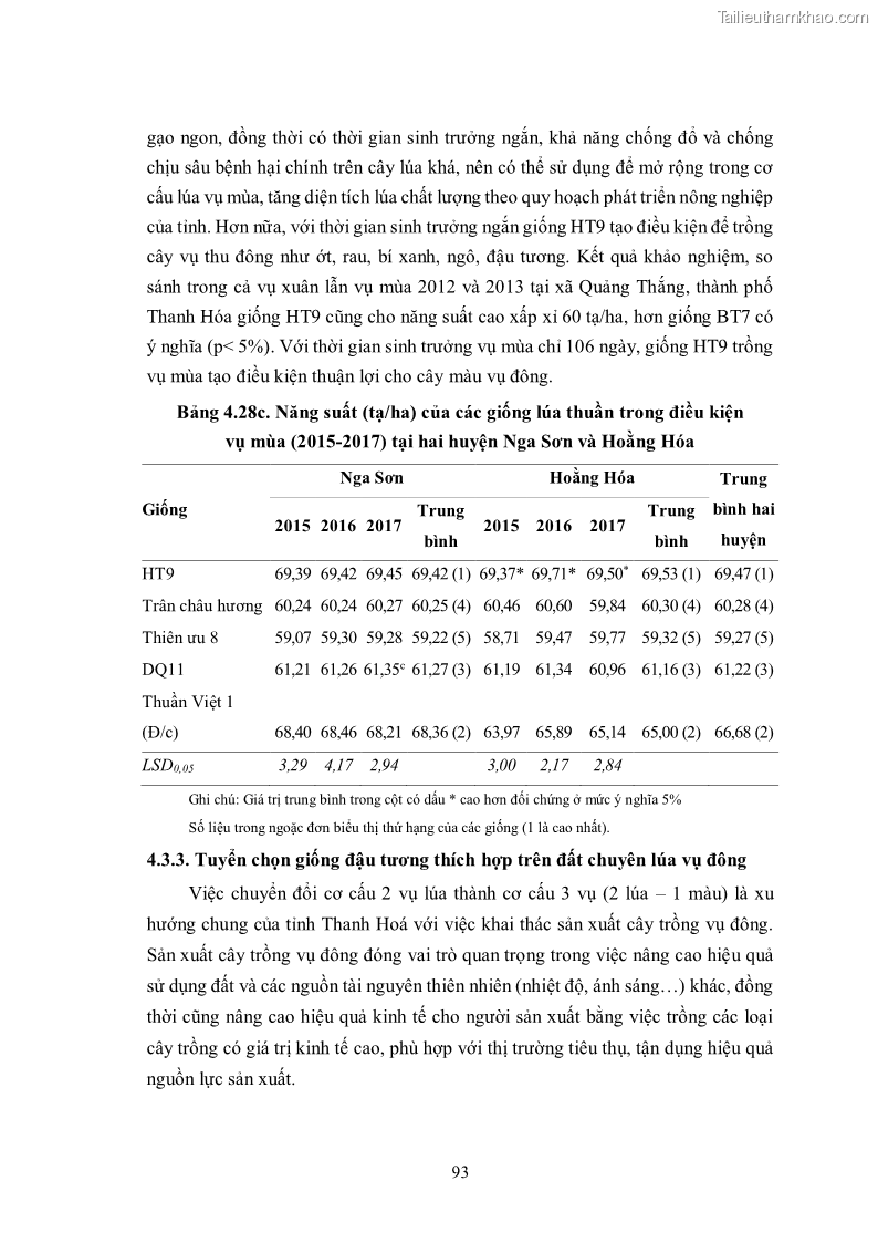 Luận án tiến sĩ khoa học cây trồng Nghiên cứu hiện trạng và cải tiến hệ thống cây trồng trên vùng đất ven biển tỉnh Thanh Hóa - 10 Trang 109