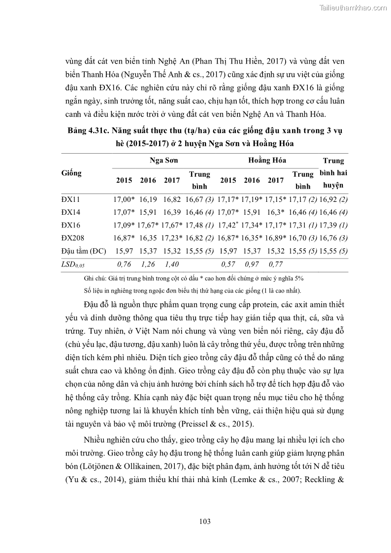 Luận án tiến sĩ khoa học cây trồng Nghiên cứu hiện trạng và cải tiến hệ thống cây trồng trên vùng đất ven biển tỉnh Thanh Hóa - 10 Trang 119