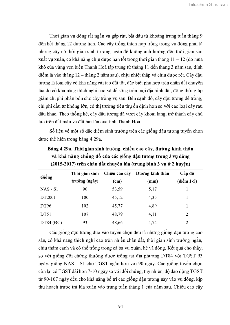 Luận án tiến sĩ khoa học cây trồng Nghiên cứu hiện trạng và cải tiến hệ thống cây trồng trên vùng đất ven biển tỉnh Thanh Hóa - 10 Trang 110
