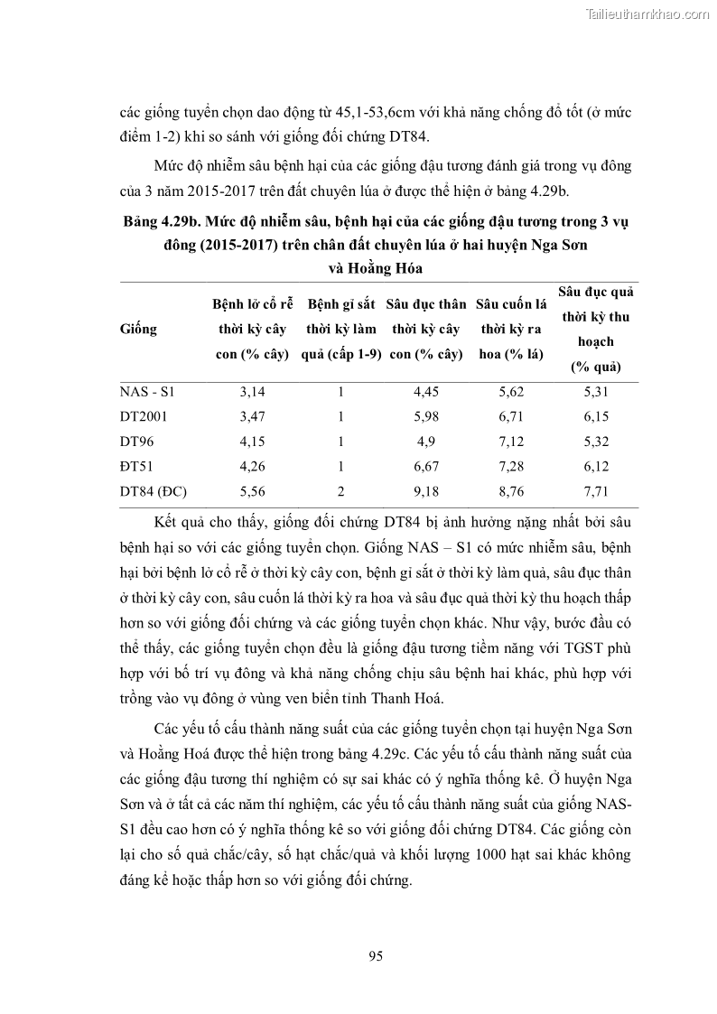 Luận án tiến sĩ khoa học cây trồng Nghiên cứu hiện trạng và cải tiến hệ thống cây trồng trên vùng đất ven biển tỉnh Thanh Hóa - 10 Trang 111
