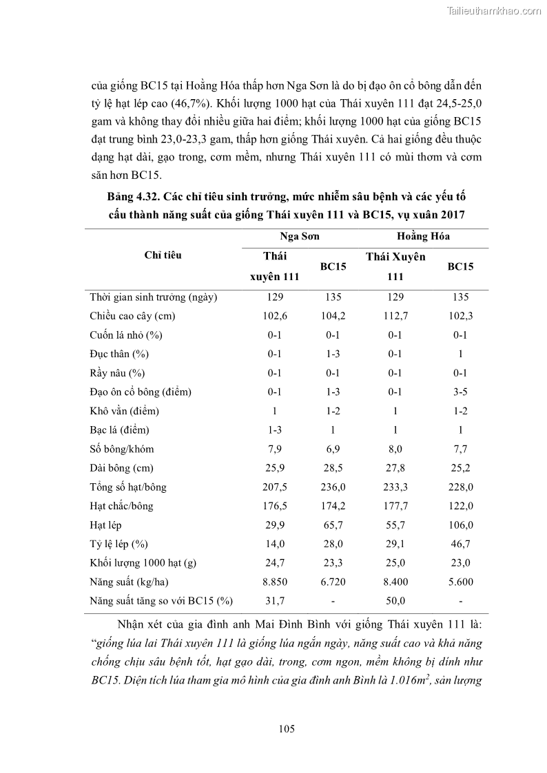 Luận án tiến sĩ khoa học cây trồng Nghiên cứu hiện trạng và cải tiến hệ thống cây trồng trên vùng đất ven biển tỉnh Thanh Hóa - 11 Trang 121