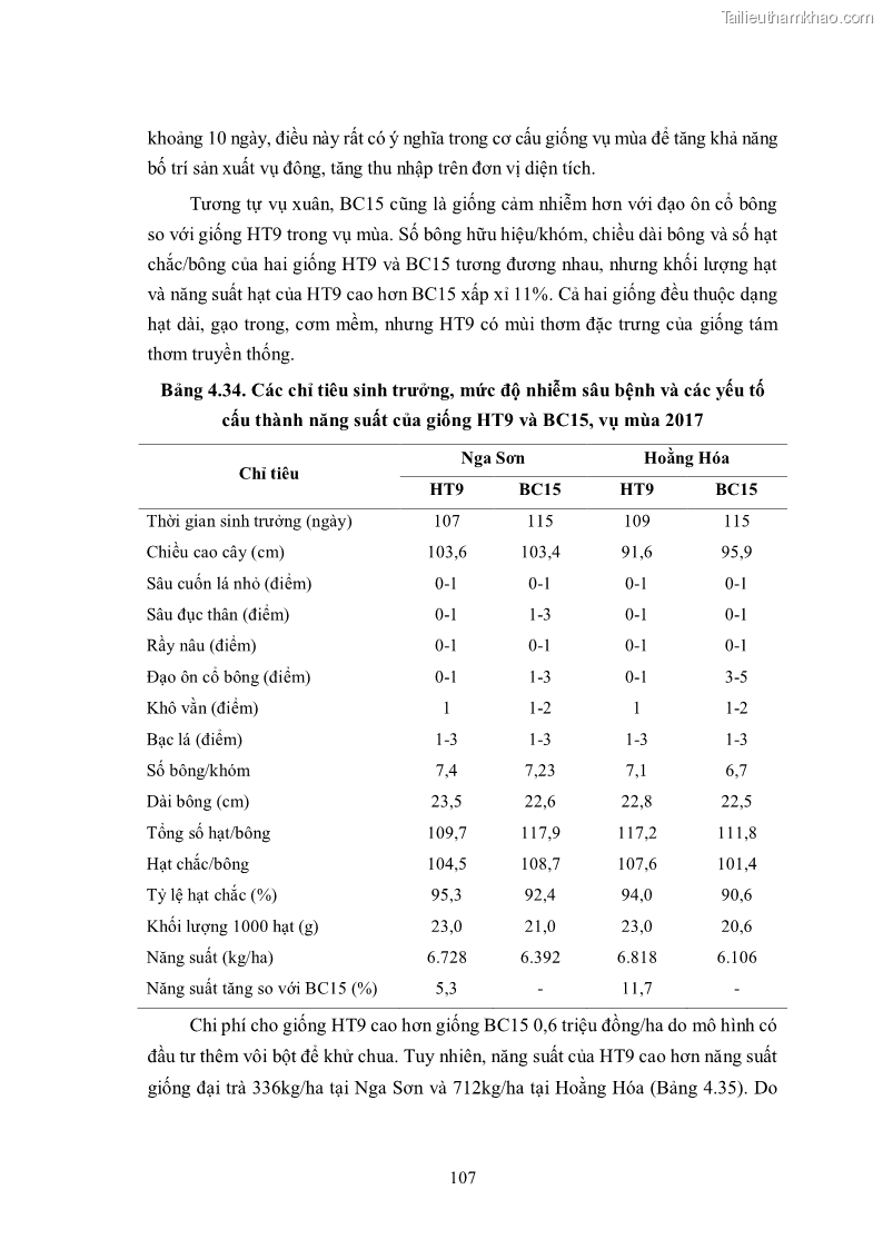 Luận án tiến sĩ khoa học cây trồng Nghiên cứu hiện trạng và cải tiến hệ thống cây trồng trên vùng đất ven biển tỉnh Thanh Hóa - 11 Trang 123
