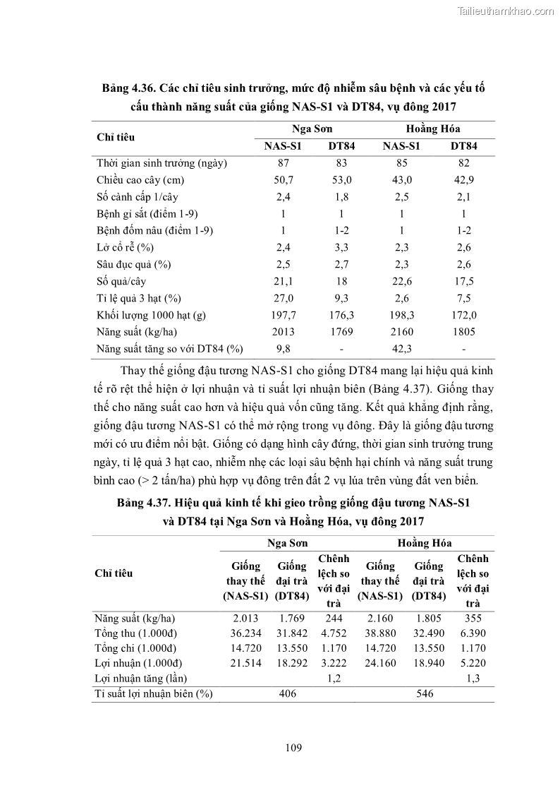 Luận án tiến sĩ khoa học cây trồng Nghiên cứu hiện trạng và cải tiến hệ thống cây trồng trên vùng đất ven biển tỉnh Thanh Hóa - 11 Trang 125