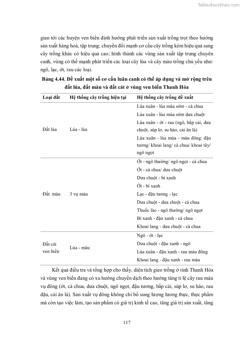 Luận án tiến sĩ khoa học cây trồng Nghiên cứu hiện trạng và cải tiến hệ thống cây trồng trên vùng đất ven biển tỉnh Thanh Hóa - 12 Trang 133