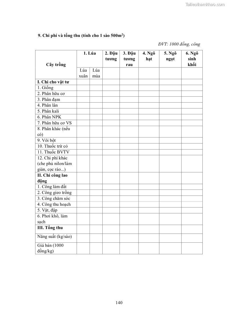 Luận án tiến sĩ khoa học cây trồng Nghiên cứu hiện trạng và cải tiến hệ thống cây trồng trên vùng đất ven biển tỉnh Thanh Hóa - 13 Trang 156