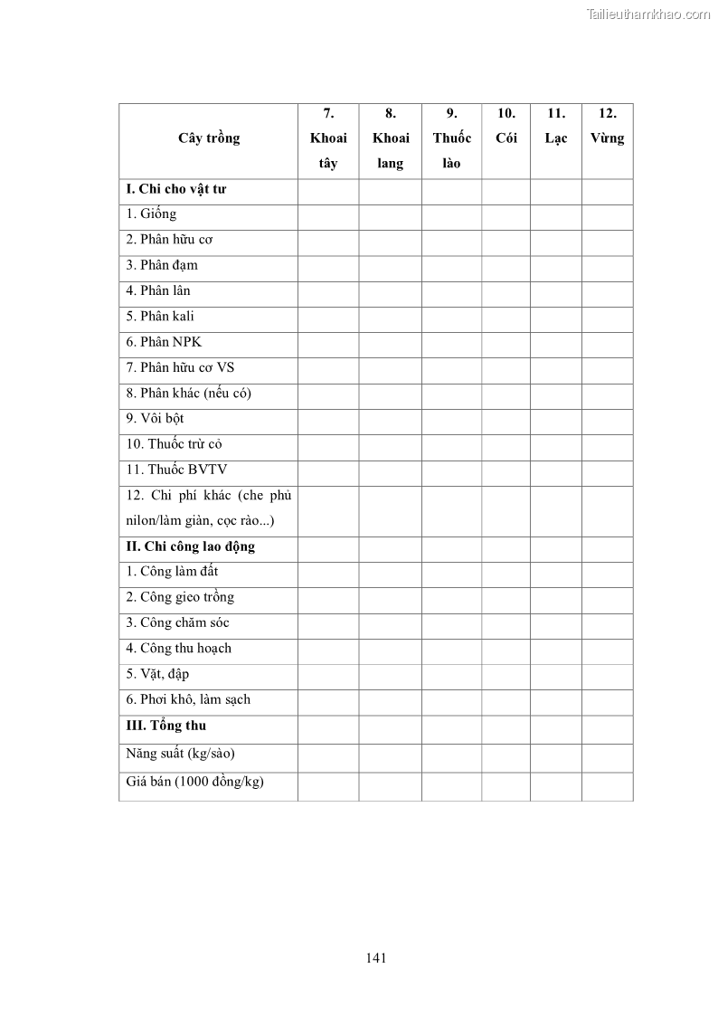 Luận án tiến sĩ khoa học cây trồng Nghiên cứu hiện trạng và cải tiến hệ thống cây trồng trên vùng đất ven biển tỉnh Thanh Hóa - 14 Trang 157