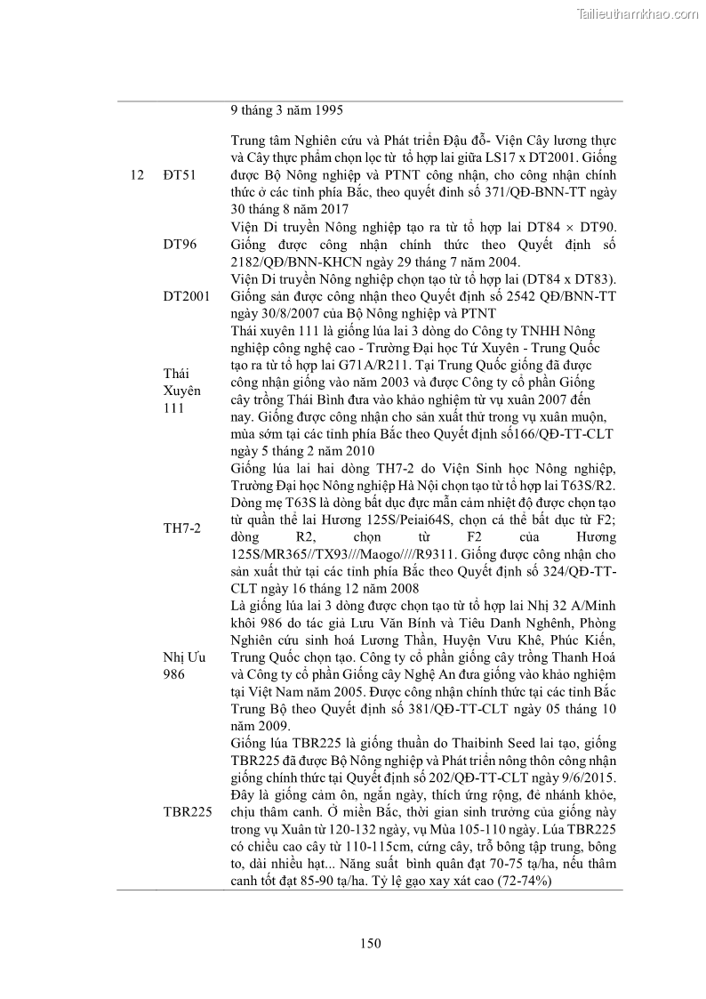Luận án tiến sĩ khoa học cây trồng Nghiên cứu hiện trạng và cải tiến hệ thống cây trồng trên vùng đất ven biển tỉnh Thanh Hóa - 14 Trang 166