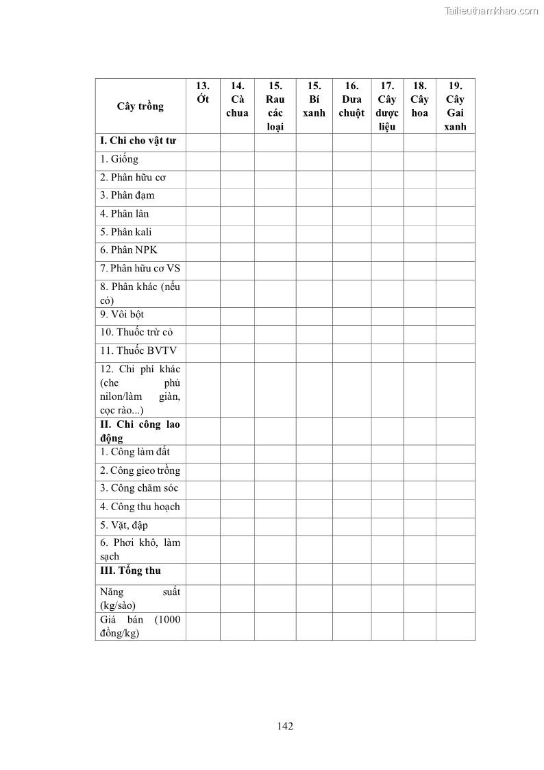 Luận án tiến sĩ khoa học cây trồng Nghiên cứu hiện trạng và cải tiến hệ thống cây trồng trên vùng đất ven biển tỉnh Thanh Hóa - 14 Trang 158
