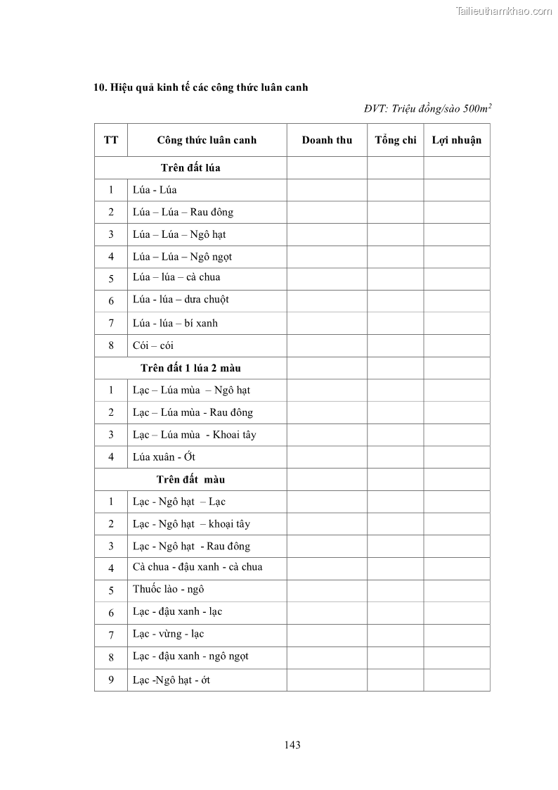 Luận án tiến sĩ khoa học cây trồng Nghiên cứu hiện trạng và cải tiến hệ thống cây trồng trên vùng đất ven biển tỉnh Thanh Hóa - 14 Trang 159