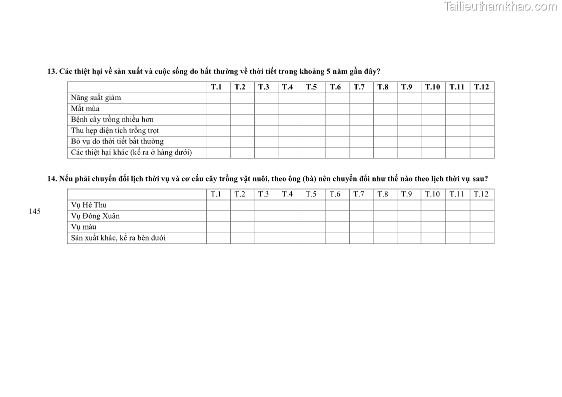 Luận án tiến sĩ khoa học cây trồng Nghiên cứu hiện trạng và cải tiến hệ thống cây trồng trên vùng đất ven biển tỉnh Thanh Hóa - 14 Trang 161