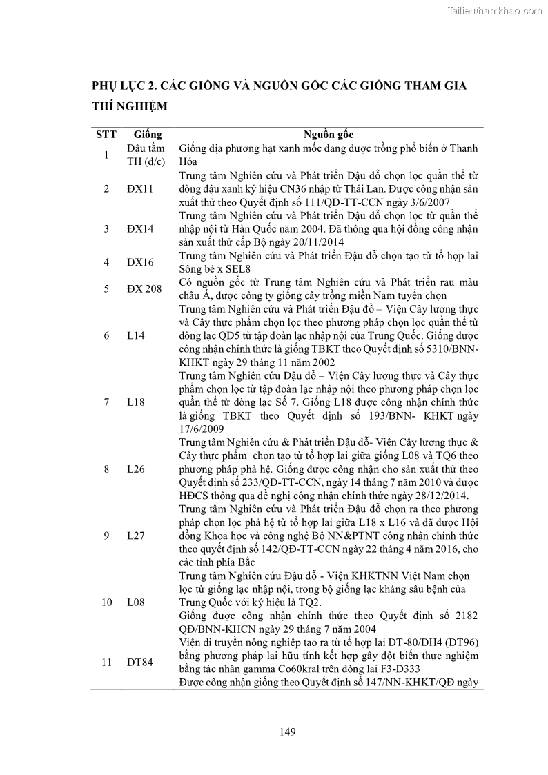 Luận án tiến sĩ khoa học cây trồng Nghiên cứu hiện trạng và cải tiến hệ thống cây trồng trên vùng đất ven biển tỉnh Thanh Hóa - 14 Trang 165