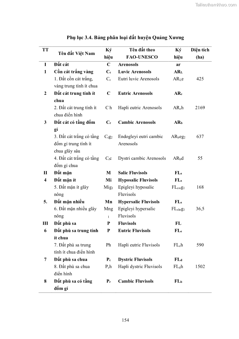 Luận án tiến sĩ khoa học cây trồng Nghiên cứu hiện trạng và cải tiến hệ thống cây trồng trên vùng đất ven biển tỉnh Thanh Hóa - 15 Trang 170