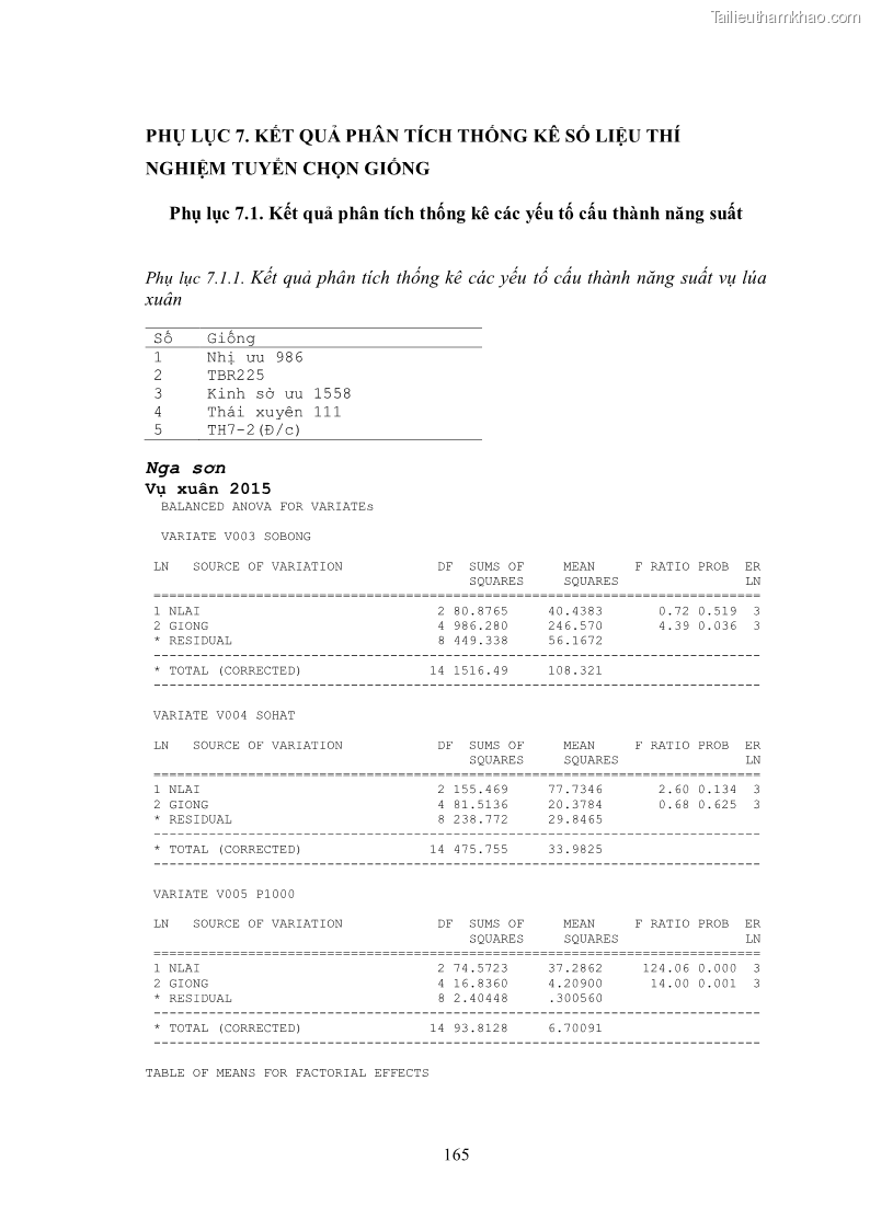 Luận án tiến sĩ khoa học cây trồng Nghiên cứu hiện trạng và cải tiến hệ thống cây trồng trên vùng đất ven biển tỉnh Thanh Hóa - 16 Trang 181