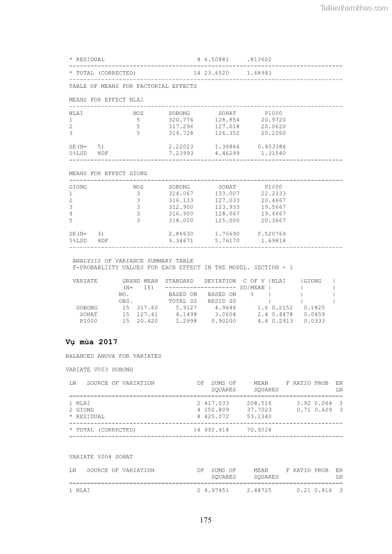 Luận án tiến sĩ khoa học cây trồng Nghiên cứu hiện trạng và cải tiến hệ thống cây trồng trên vùng đất ven biển tỉnh Thanh Hóa - 16 Trang 191